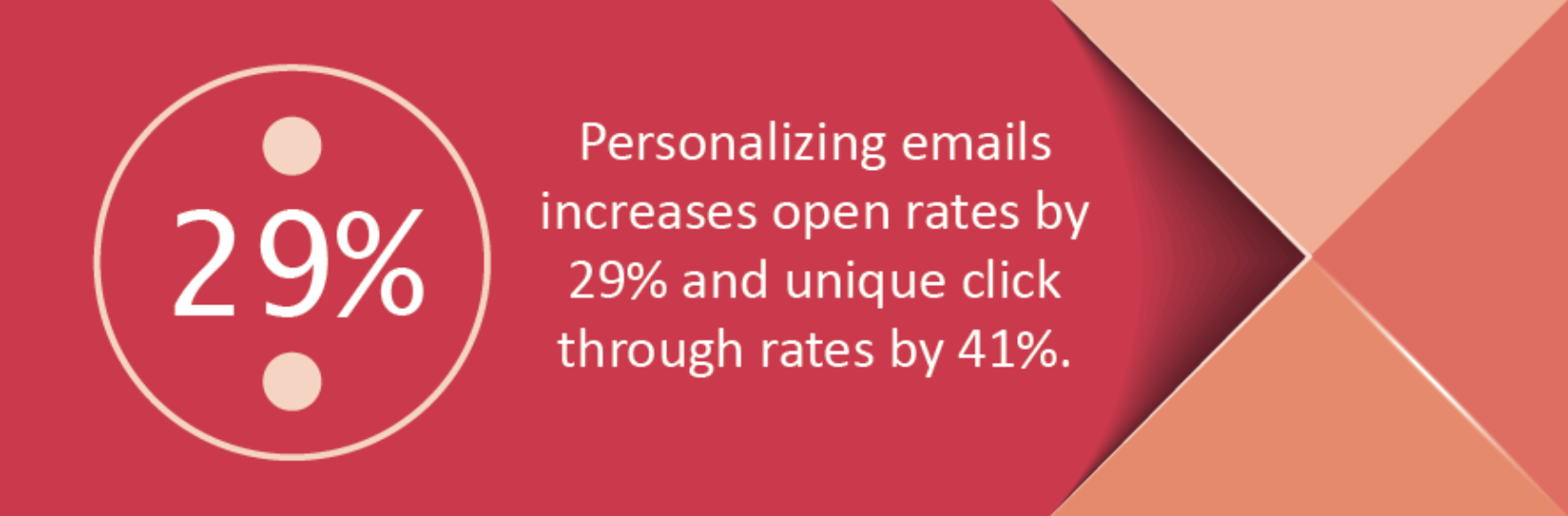 personalize emails